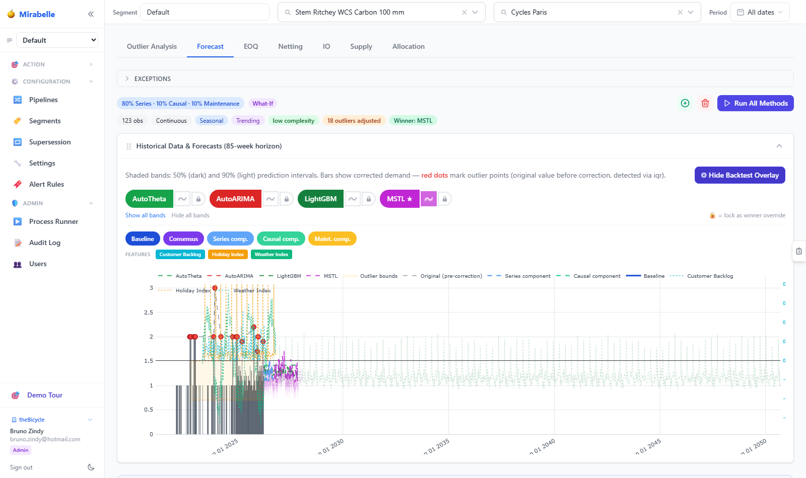 Backtest review