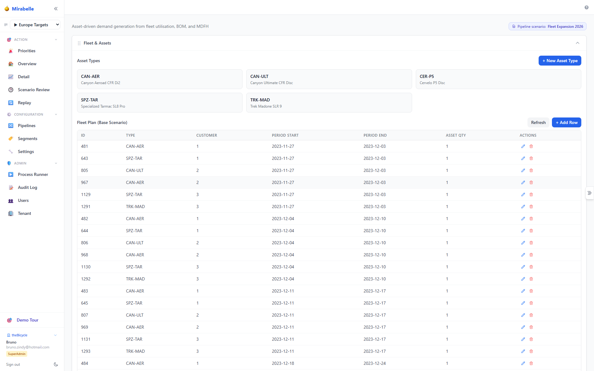 Causal forecasting screen with fleet and asset tables