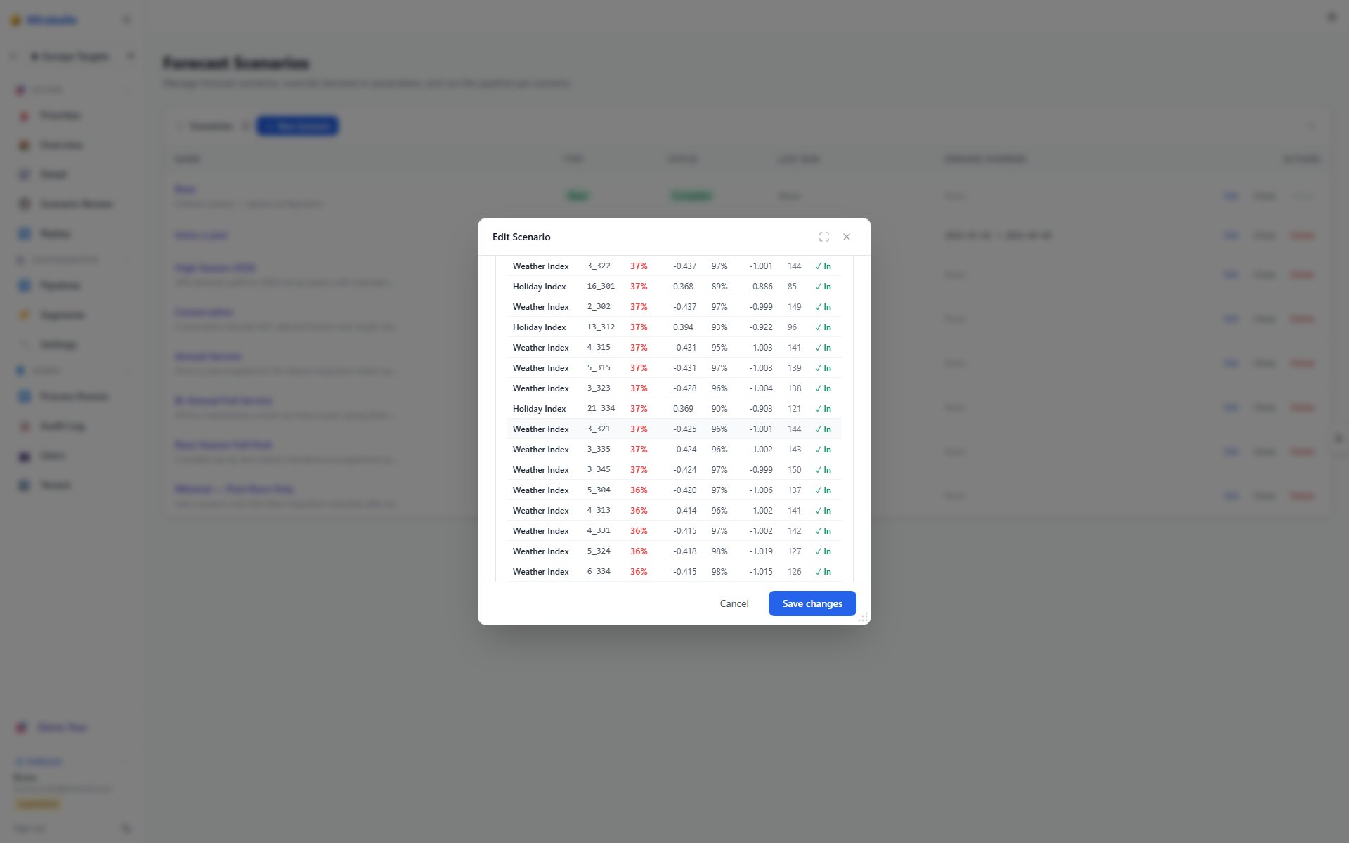 Feature Parameter Sets